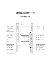 工程项目部施工安全应急组织机构与职责