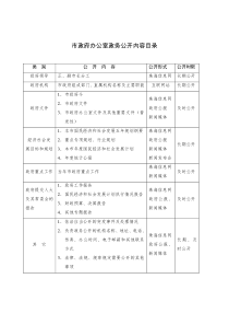 市政府办公室政务公开内容目录.