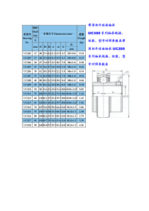 带顶丝外球面轴承UC200系列-轴承规格、性能、型号对照参数表
