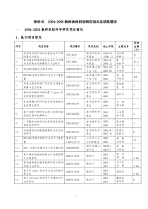 近三年中心教师承担科研项目-欢迎光临武汉科技大学机械自动