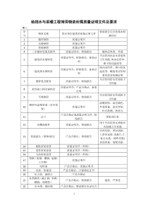 常用物资所需质量证明文件及要求