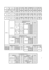 常用阀门型号代码查询表