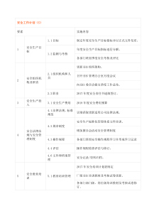 年度EHS工作计划