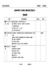 开课流程各部门对接环节