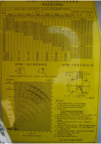 徐工70-500吨汽车吊参数表