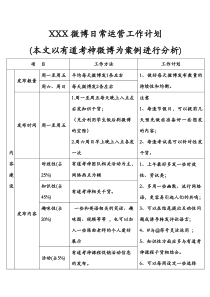 微博日常运营工作计划