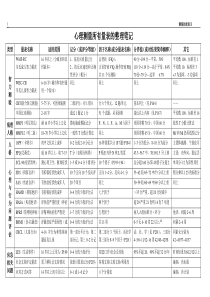 心理测量所有量表的整理笔记