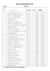 急诊科仪器设备维护周保养记录表