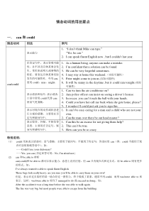 情态动词的用法归纳[1]