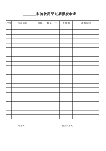 抢救药品过期报废申请(1)