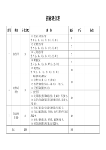 招标评分表