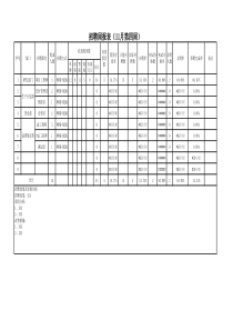 招聘周报表