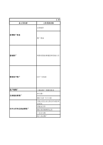 推广部计划进度表