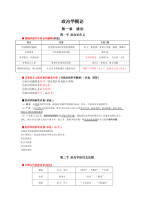 政治学概论自考重点整理笔记