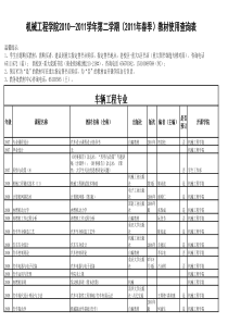 重庆大学机械工程学院XXXX-XXXX下学年教材使用