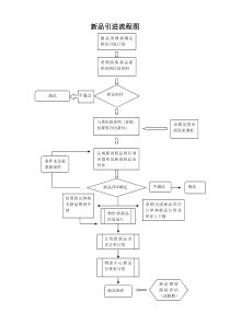 新品引进流程图