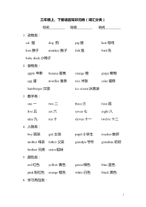 新闽教版小学英语三年级知识归纳