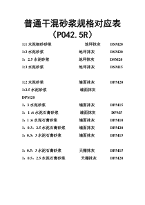 普通干混砂浆规格对应表