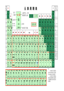 最新元素周期表(注音版)