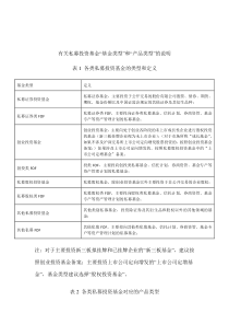 有关私募投资基金“基金类型”和“产品类型”的说明