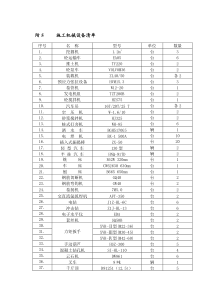 附5：施工机械设备清单