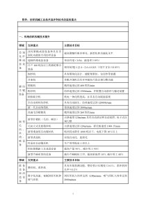 附件纺织机械工业技术进步和技术改造的重点