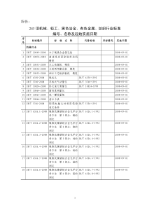 附件：243项机械、轻工、黑色冶金、有色金属、纺织行业标