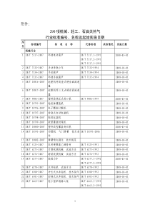 附件：290项机械、轻工、石油天然气行业标准编号、名称及