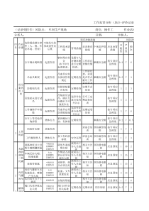 机械制造厂工作危害分析(JHA)+评价记录表