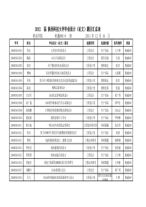 陕西科技大学毕业设计(论文)题目汇总表--机械085-8