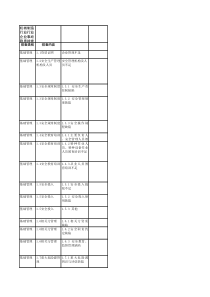 隐患排查-机械制造行业