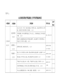 毕业生就业工作考核指标体系