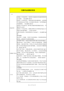 民事诉讼流程时间表(DOC)