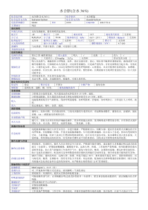 水合肼(含水36%)物质特性表MSDS