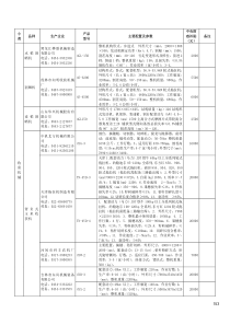 非通用类-收获机械-品种