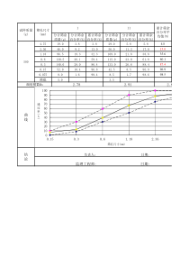 沙筛分自动随机计算表