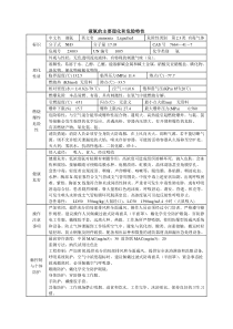 液氨的主要理化和危险特性(MSDS)