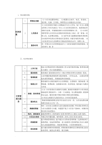 物业五级三类服务标准