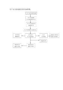 生产安全事故报告程序流程图