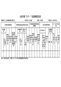 电梯企业开展“五个一”活动调度信息表