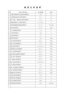 程序文件清单(QC080000-2017)