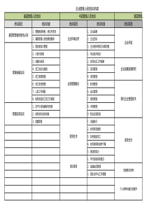 管理人员培训内容