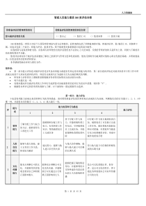 管理人员能力素质360度评估问卷