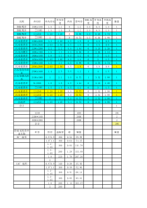 给水、雨水、污水砼井计算表