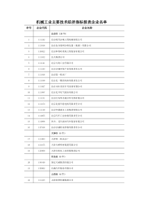 （三）填报年度“机械工业主要技术经济指标”报表企业名单