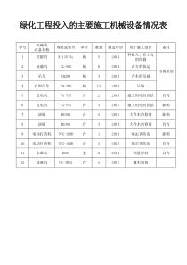 绿化工程投入的主要施工机械设备情况表