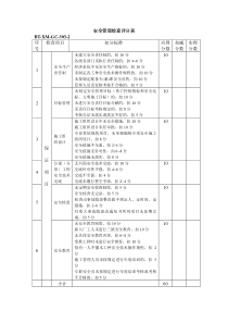 (BT-XM-GC-302-X)建筑施工安全检查标准(安全检查附表2）