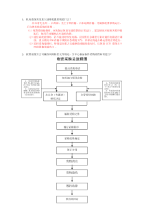 考试题目1