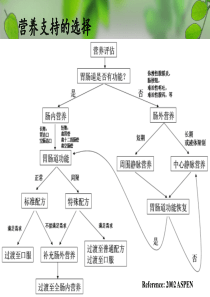 肠内营养及肠外营养的实施与护理