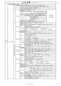 行测笔记整理